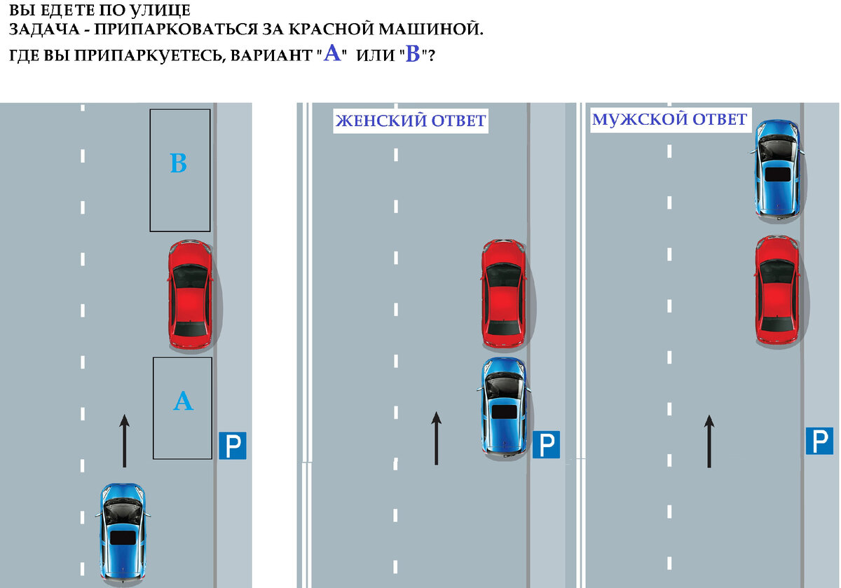 Парквка на дороге