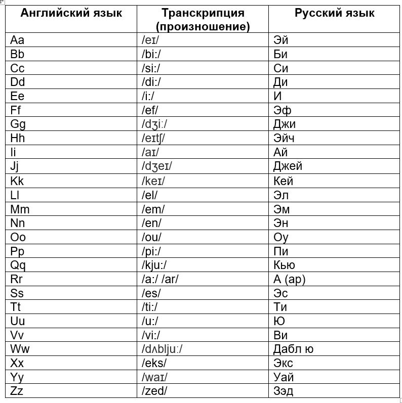 Расшифровка транскрипции английского языка по фото