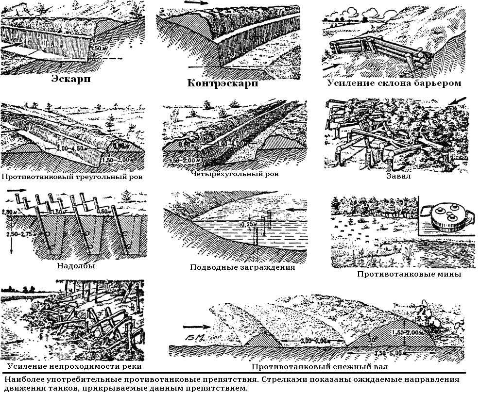 История