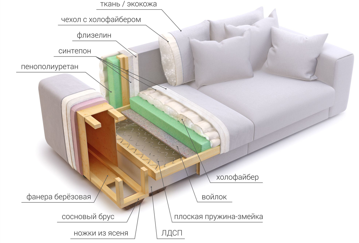 мебель для сидения и лежания дефекты