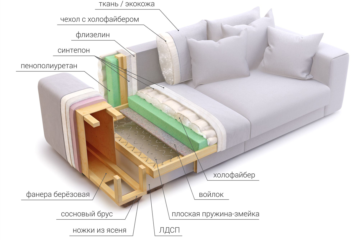 Наполнитель дивана ППУ И пружинный блок