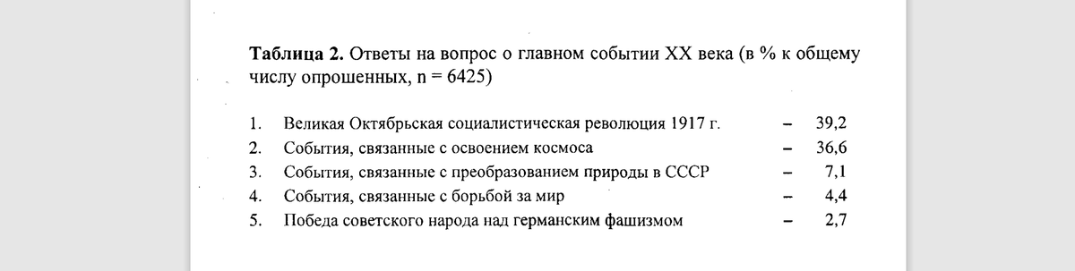 Источник: Грушин Б.А. Четыре жизни России в зеркале опросов общественного мнения. Очерки массового сознания россиян времен Хрущева, Брежнева, Горбачева и Ельцина в 4-х книгах. Жизнь 1-я. Эпоха Хрущева. М.: "Прогресс-Традиция". 2001. - 624 с