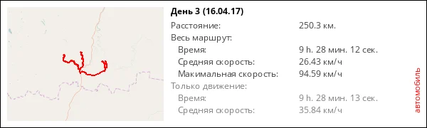 День 3, Часть 2 - р.Кокшеньга - Гридинская Едем дальше, в Вельске заправляемся и едем в сторону деревни Петрегино. Судя по книгам там должен быть дом с рисунками. Утрачен он или нет, понятно не было.