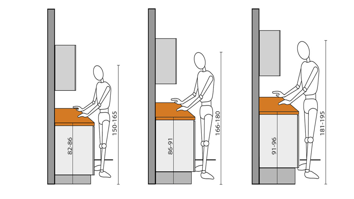 Кухня эргономика размеры