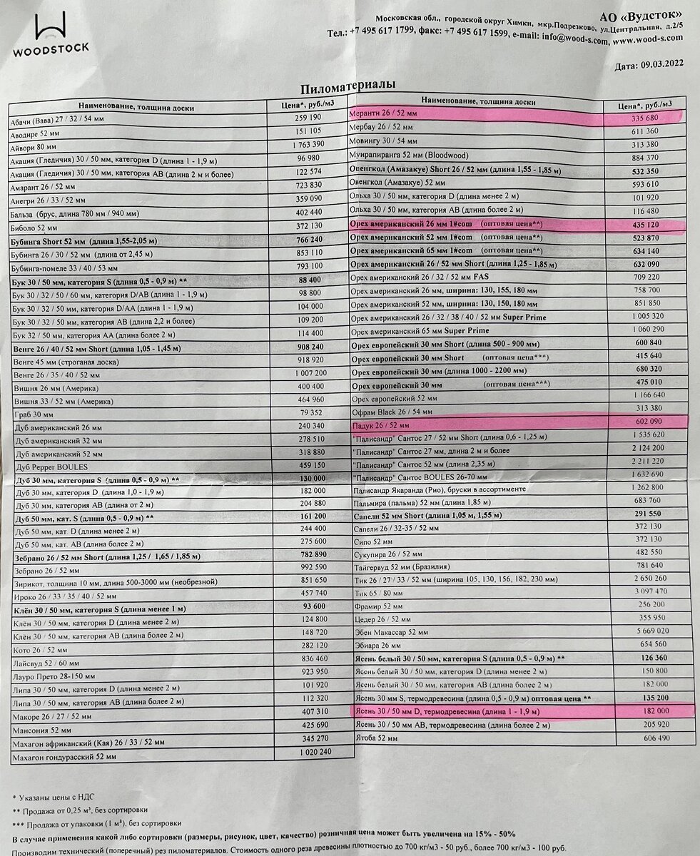 Прайс-лист на 9.03.2022