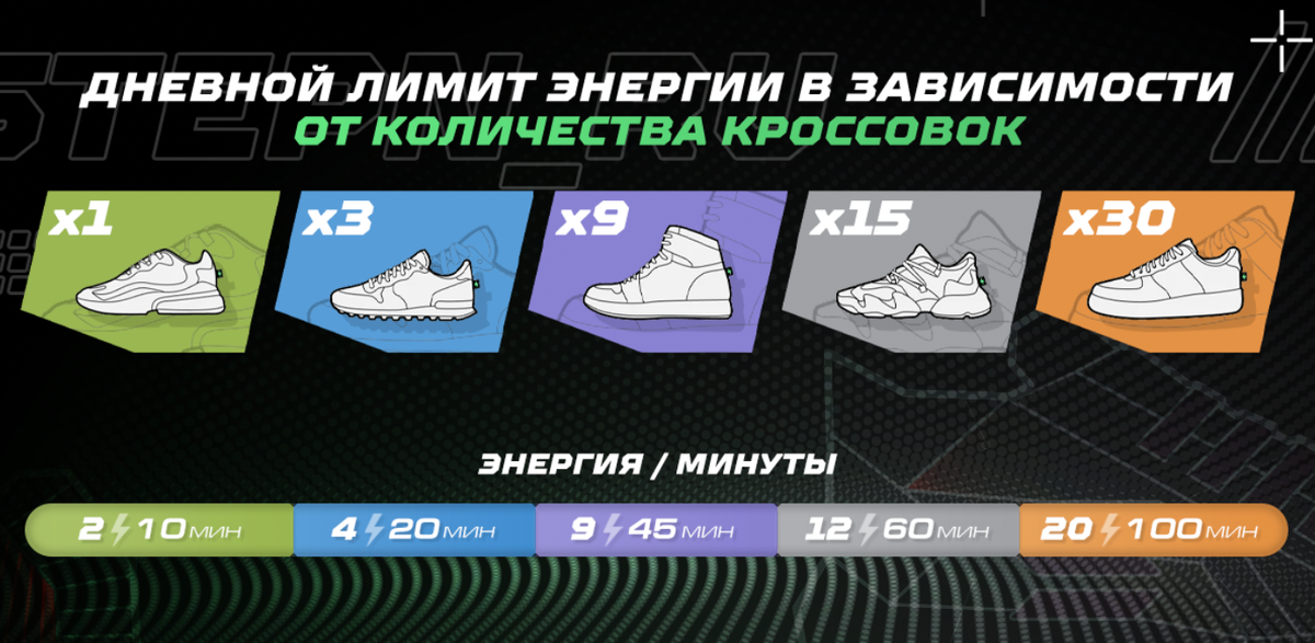 Порядок введения ограничения электроэнергии. Таблица энергии кроссовок stepn. Лимит энергии. Лимит энергии. Образец расторжения договора энергоснабжения.