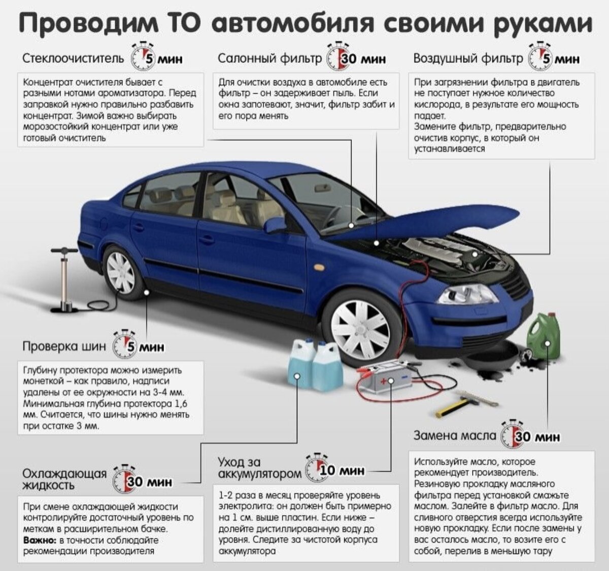 Проводим ТО автомобиля своими руками | Viro_Way | Дзен