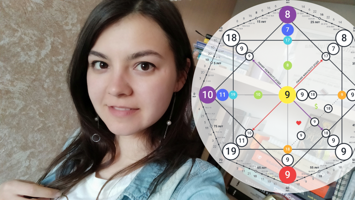 9 аркан в матрице судьбы значение. Матрица судьбы. 9 аркан в матрице. 9 аркан таланты в матрице. девятый аркан матрица судьбы.