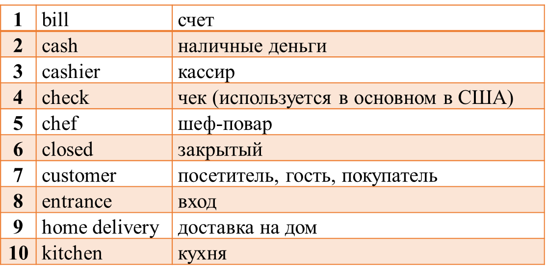 46 по английски. Слова по немецкому языку 7 класс. Little транскрипция. Презентация по немецкому языку. Тема транспорт на немецком языке.