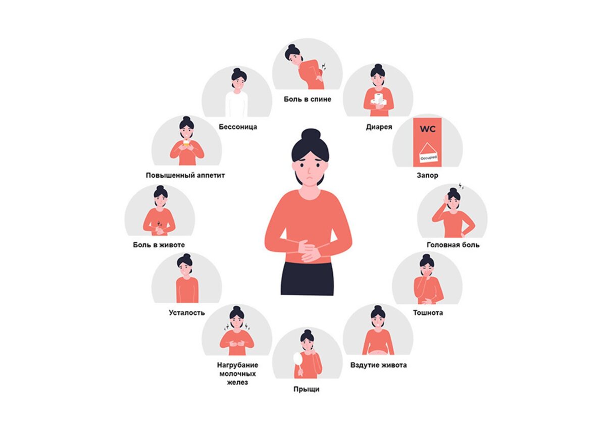 Возможные симптомы при ПМС. 