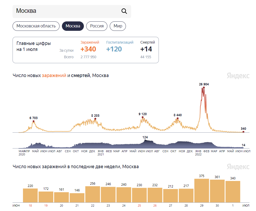 Оформить осаго задним числом