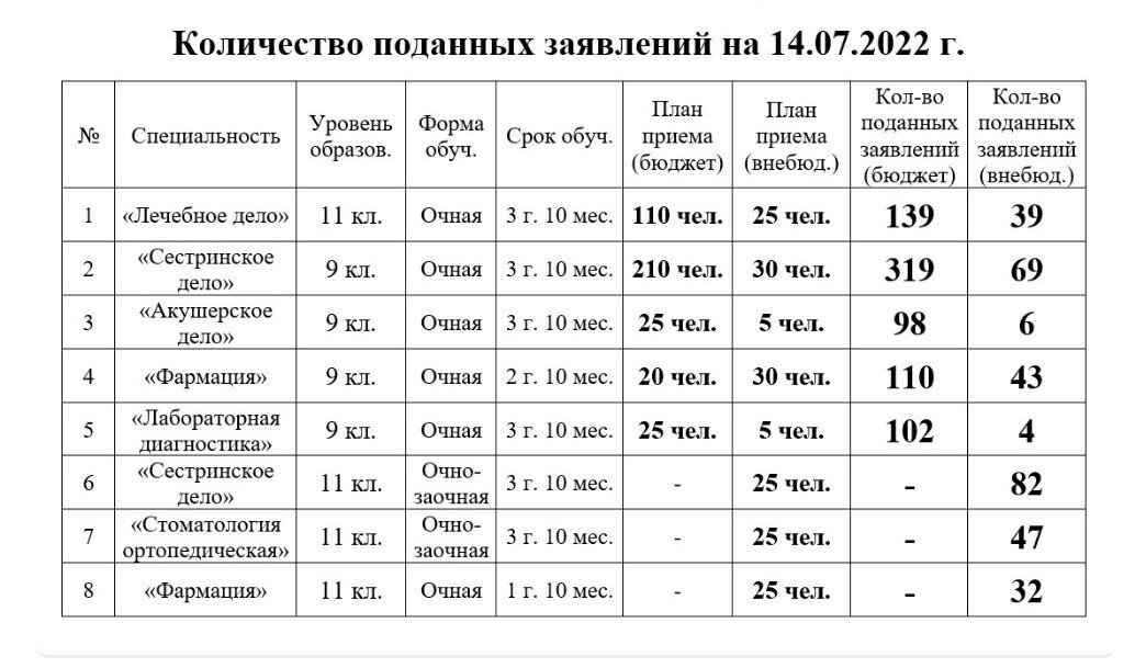 Тотальный тест «Доступная среда» декабря 