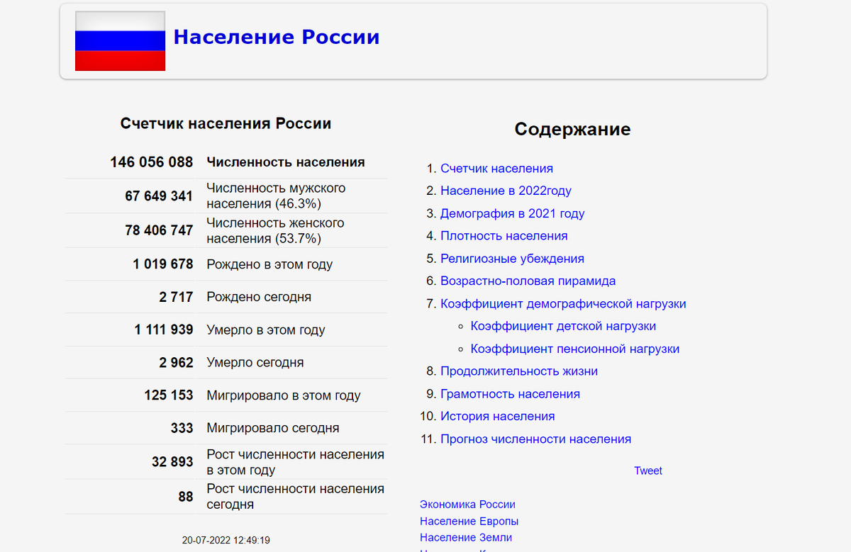 Количество проживающих в петербурге. Количество проживающих в петербурге