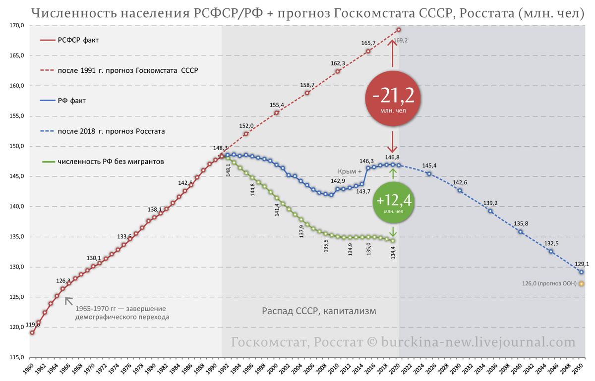 Разбор мифа о вымирающей Европе и способ спасти от исчезновения Россию