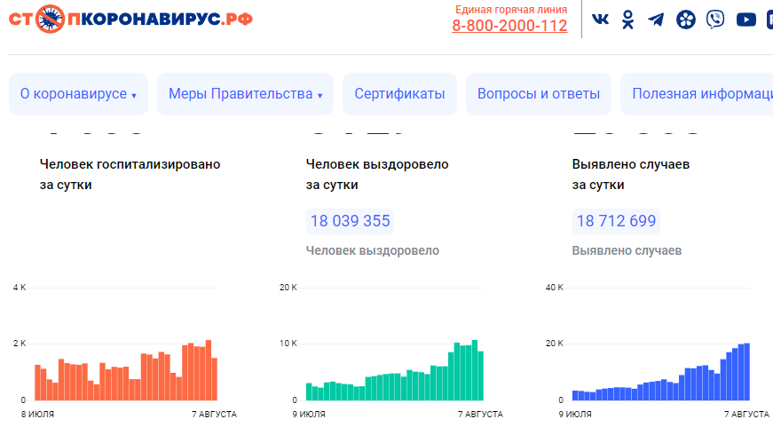 скрин с сайта стопкоронавирус.рф