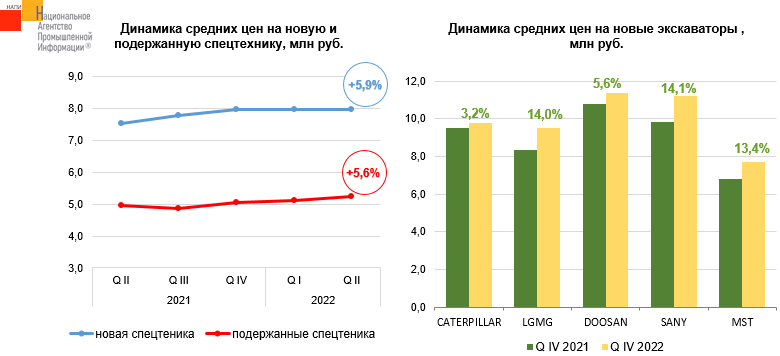 Источник: НАПИ (Национальное Агентство Промышленной Информации) 