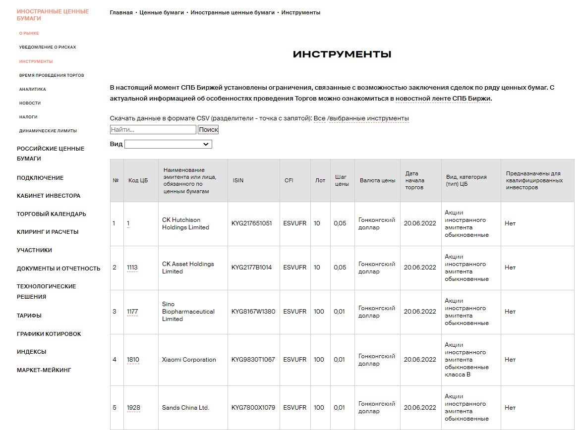 Иностранные ценные бумаги на СПБ бирже (Источник: spbexchange.ru)