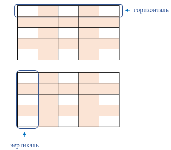 Таблица умножения и деления.