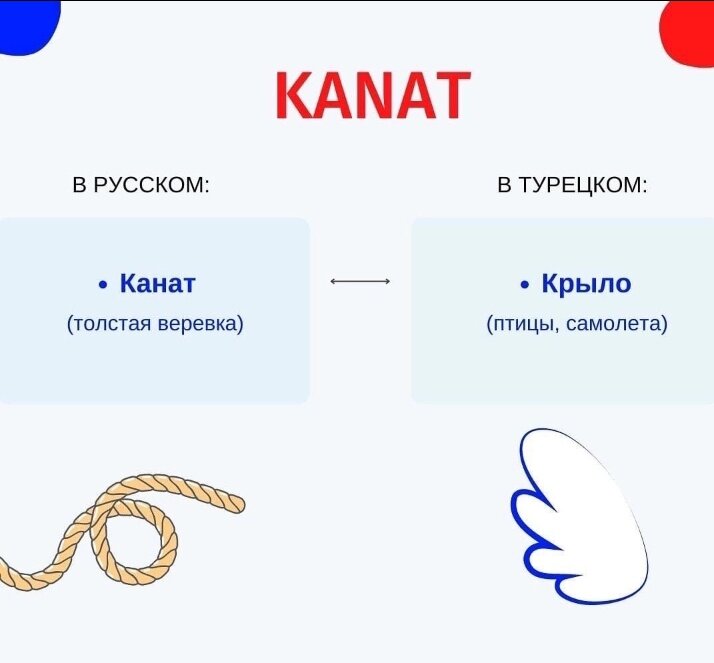 Персональный сайт - Происхождение некоторых ругательств