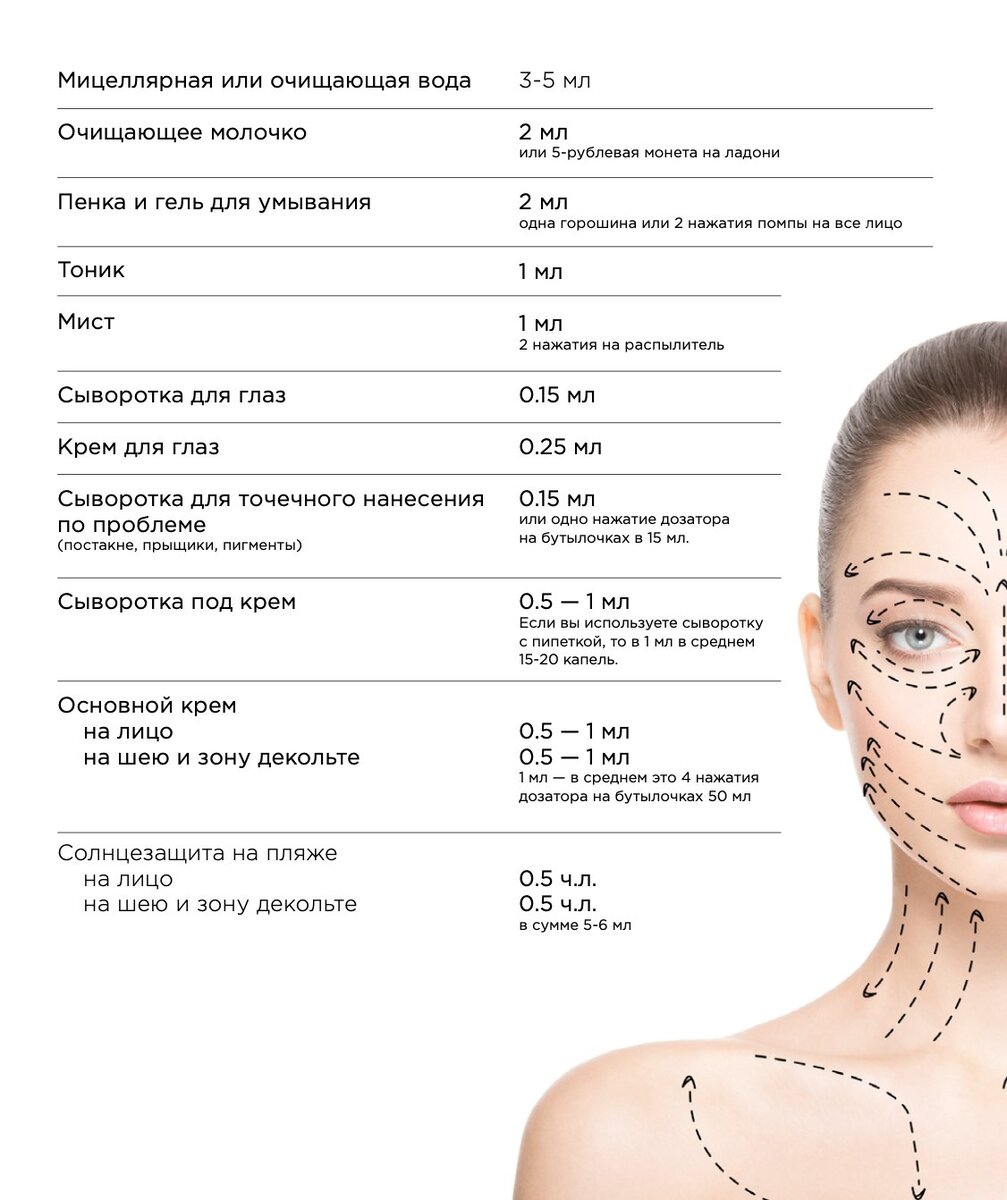 10 основ домашнего ухода | Анализ бьюти банка и бьюти иерархия |  Бьютитерапия | Мизунова Ирина | Дзен