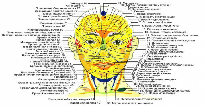Тибетская таблица для глаз с описанием и схемами