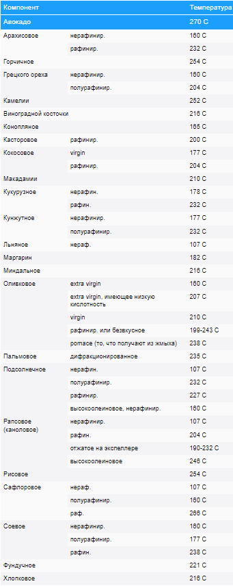 Источник фото medvisor.ru