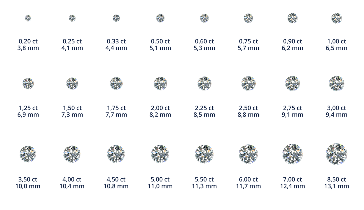 1 грамм в мм. Таблица каратности камней топаз. Таблица каратности бриллиантов по диаметру в мм. Каратность изумруда таблица в мм.