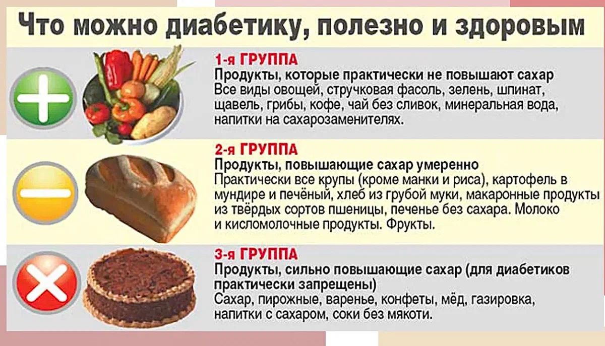 Продукты для повышения сахара в крови