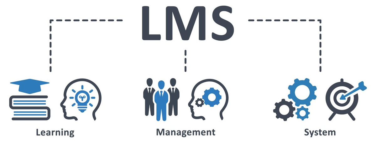 Автоматизированная LMS позволяет управлять обучением из центрального репозитория, где можно создавать курсы, отправлять уведомления, изменять макеты, загружать материалы курса и управлять ими.