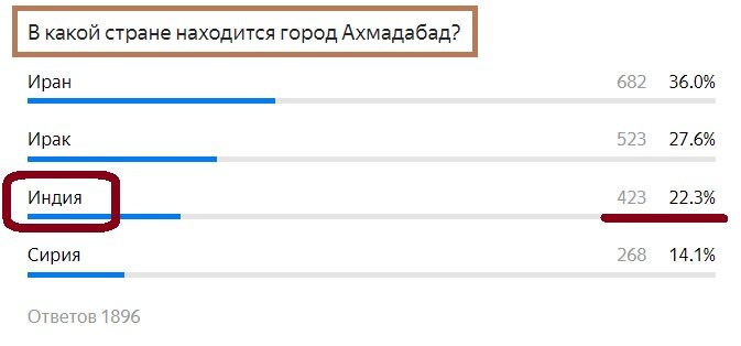 Вопрос с прошлого теста. Правильный ответ- Индия