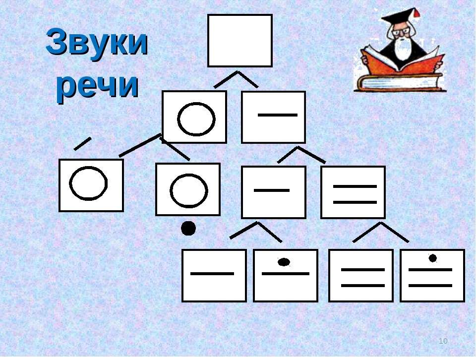 Звук разными схемами. Обозначение гласных и согласных звуков. Схема звуков. Схема обозначения звуков в первом классе. Звуковые схемы для 1 класса.