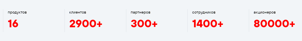 Positive Technologies. Отчет за 3Q 2022г. Дивиденды и перспективы