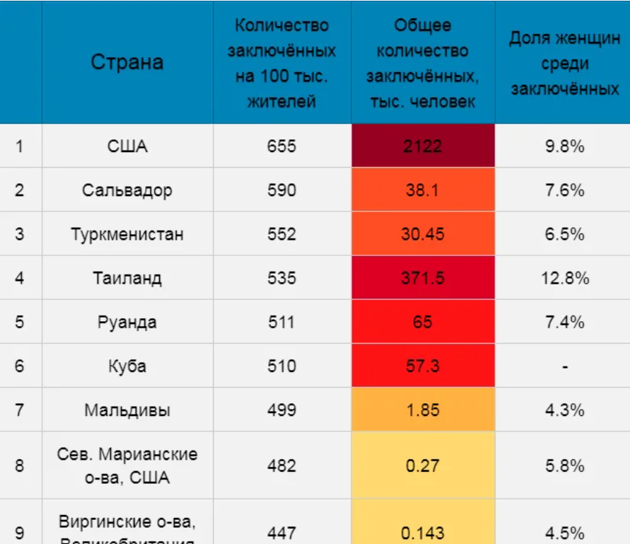 Мы не рабы, рабы не мы. Точно, рабы - это Америка. Соединённые Штаты. Оплот свободы и демократии.