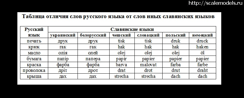 Сравнение языков русского таблица