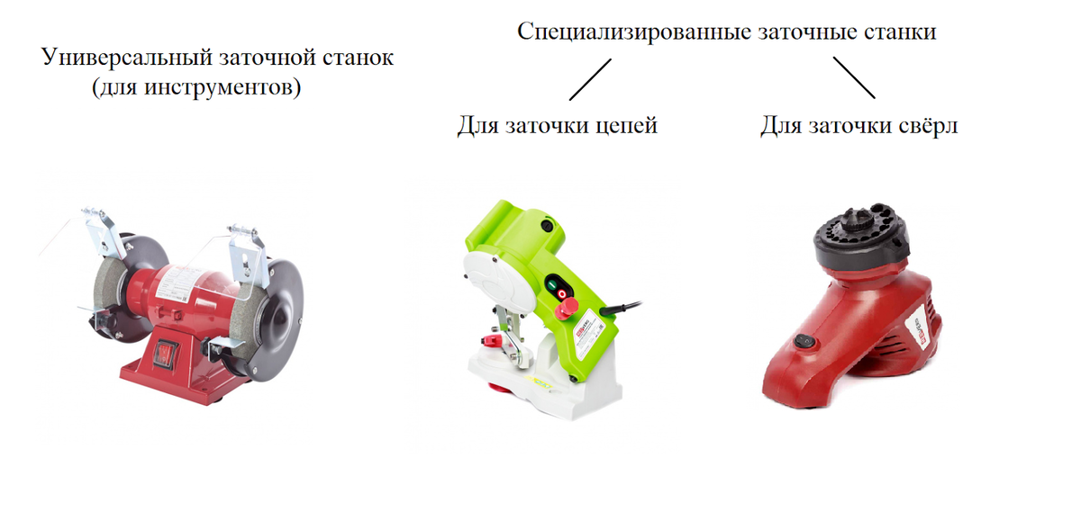 Купить Partner PPF Универсальный заточной станок - официальный сайт