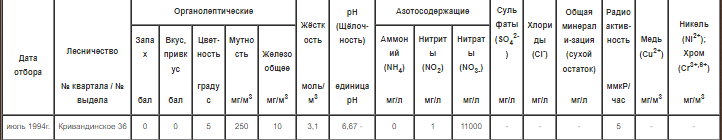 Родник расположен за ж/д переездом на выезде из деревни Новосидориха Шатурского района Московской области, ~ в 300 м севернее шоссе за полем в овраге.



Как добраться:

на общественном транспорте деревня Новосидориха находится в 1 км юго-восточнее платформы Ботино на Казанском ж/д направлении, далее пешком. Родник за железнодорожным переездом на выезде из деревни, в 300 м севернее шоссе Р106, в овраге. К источнику в открытом срубе идет грунтовая дорога по краю поля.

на личном транспорте из Москвы выезжаем по Егорьевскому шоссе, расстояние от МКАД 124 км.