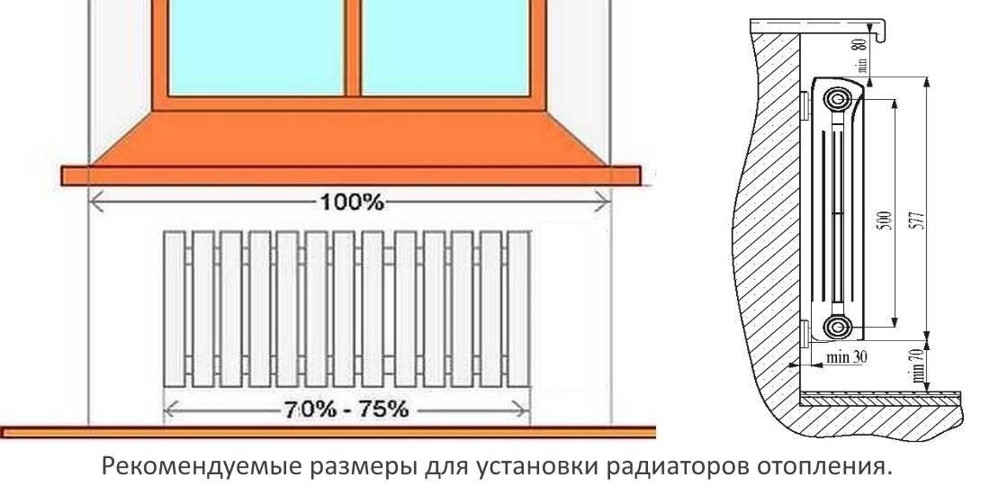 Правильный монтаж радиатора отопления - советы специалистов | tarlsosch.ru