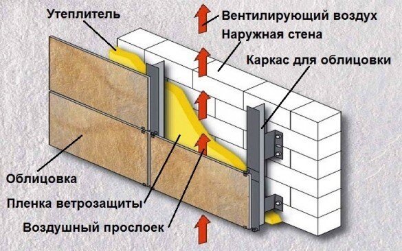 Утепление стен из газосиликатных блоков снаружи фасада по доступной цене