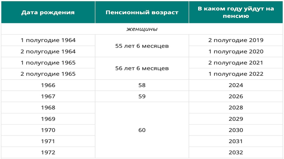 Пенсия женщины возраст