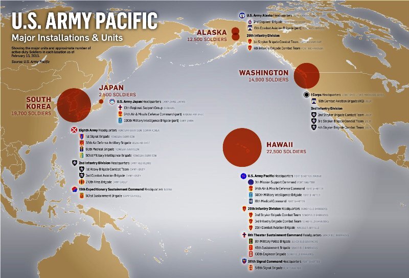 Основные военные базы США в Тихом океане и их численность. 
