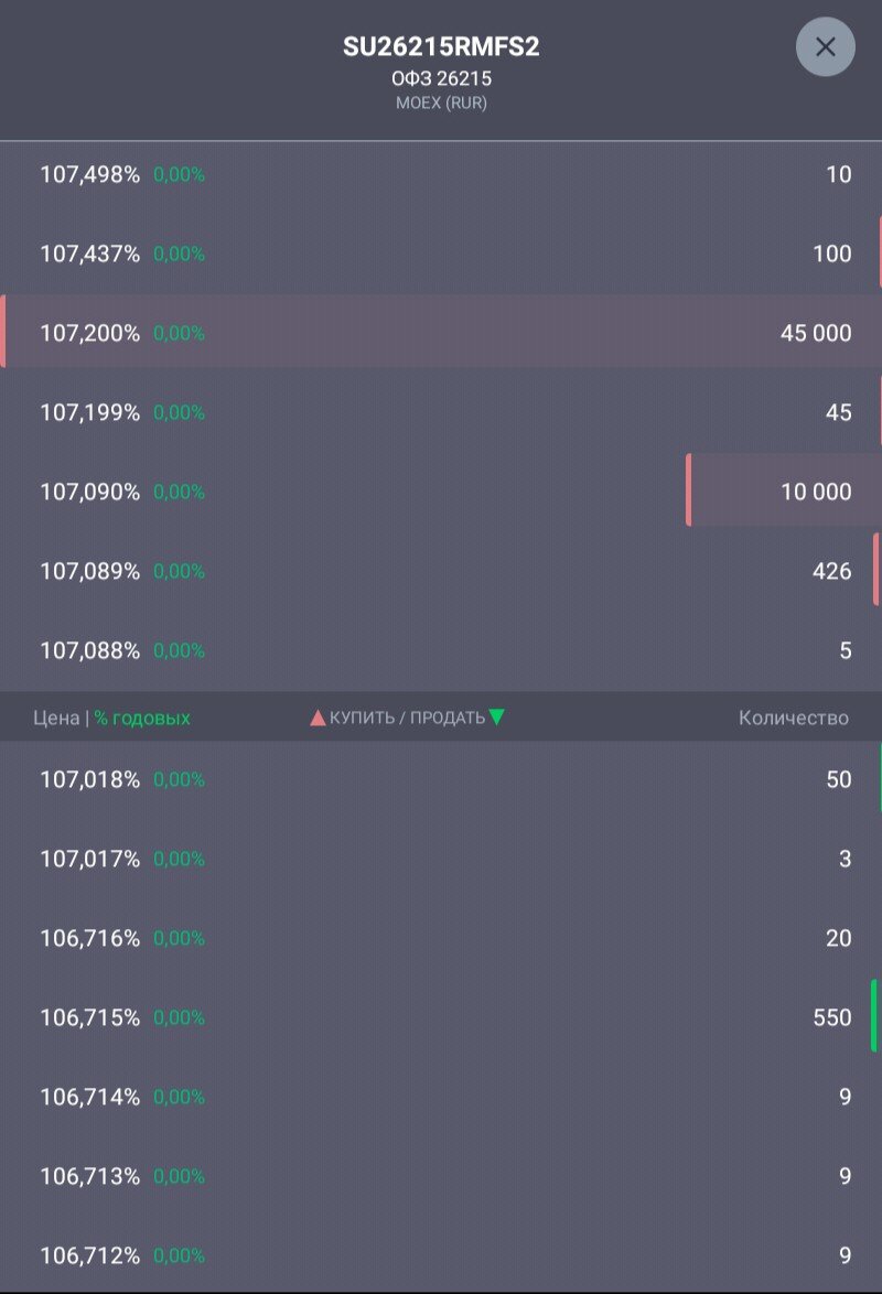 ОФЗ 26215. Цена указана в процентах. 