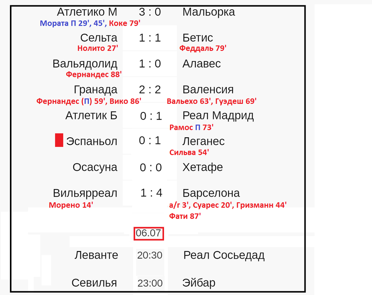 Чемпионат испании матчи расписание. Ла лига расписание матчей.