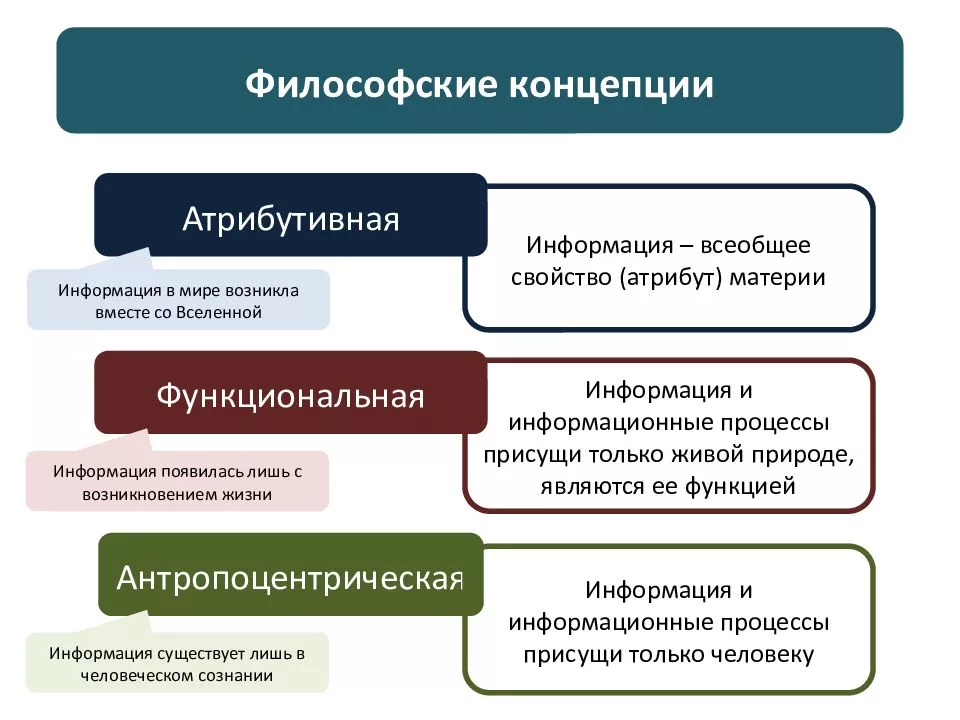 2. Происхождение термина “информация” | Теоретические основы информатики |  Дзен