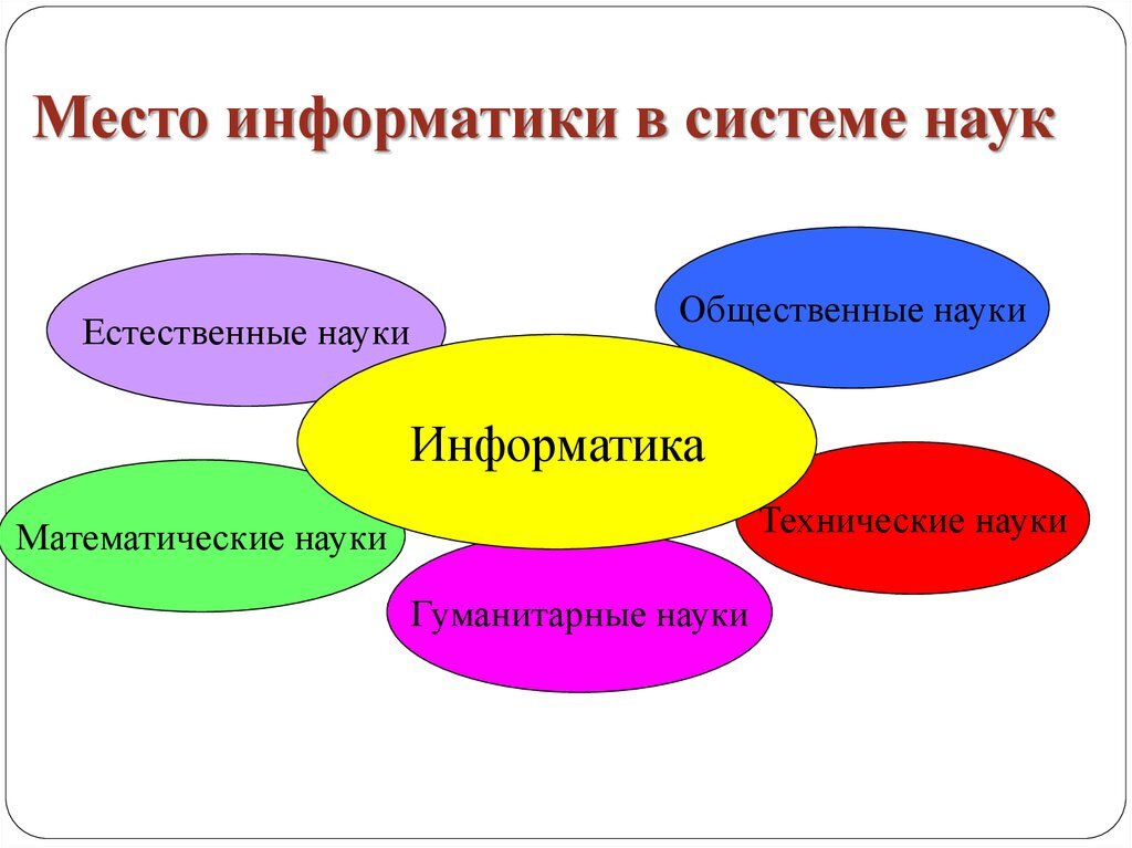 Место информатики в системе наук