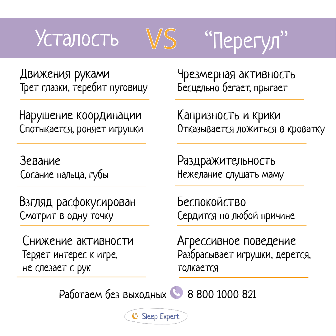 Как различить признаки усталости и переутомления у ребенка | Все о сне  твоего ребенка | Дзен