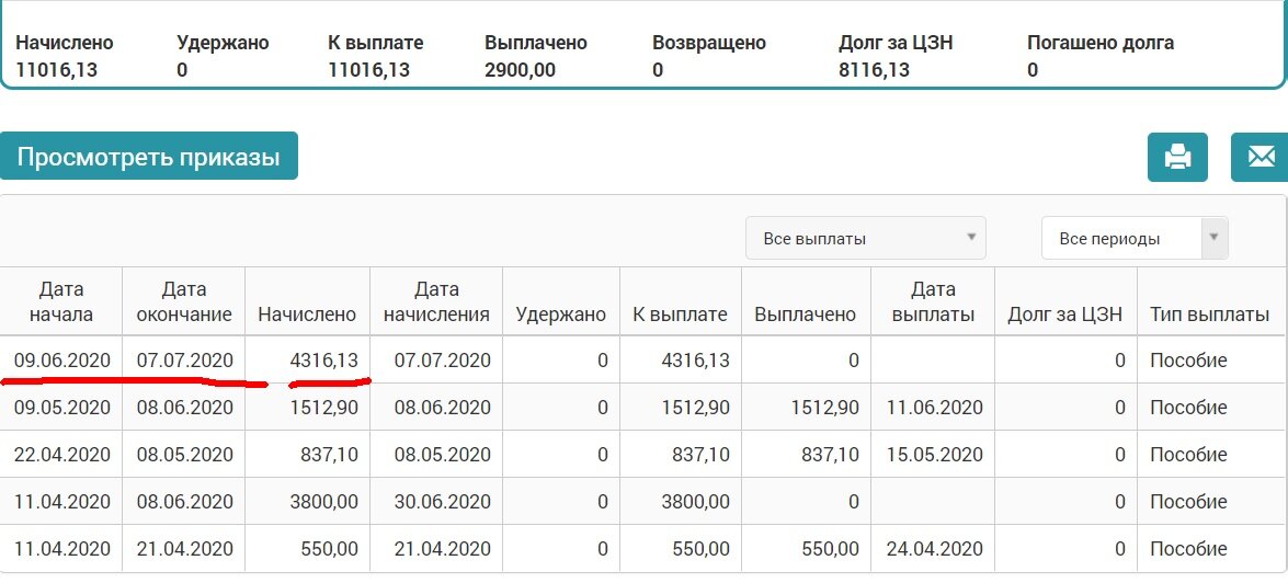 В каких числах приходит пособие