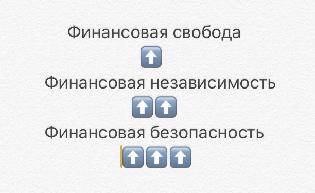 Три ступени на пути к Финансовой свободе.