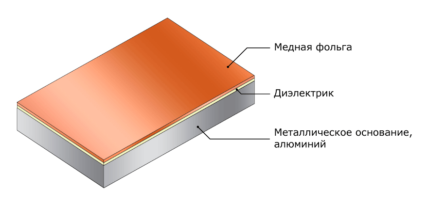 Плата, материал Алюминий, толщина 1,4мм