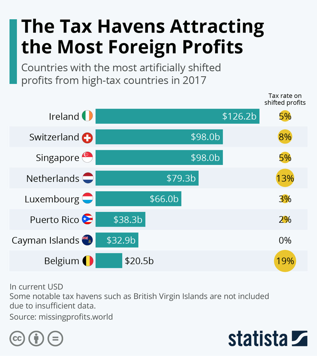 Источник: statista.com