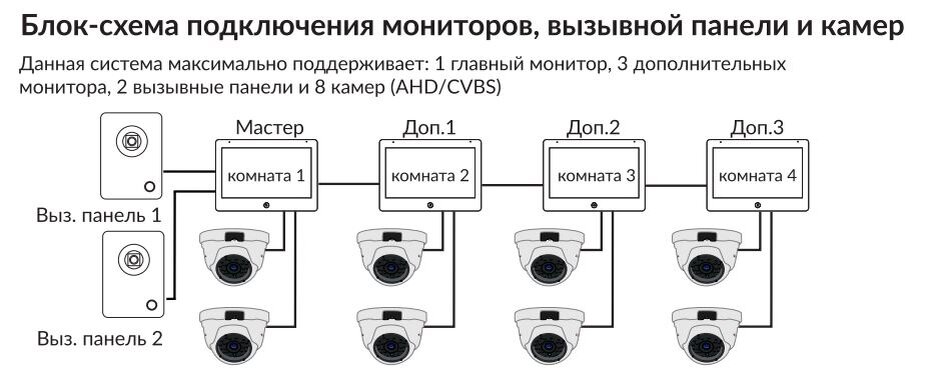 Камера polyvision как подключить Комплект AHD1080p 1внутр+1внешн для дома Комплекты видеонаблюдения Актив-СБ